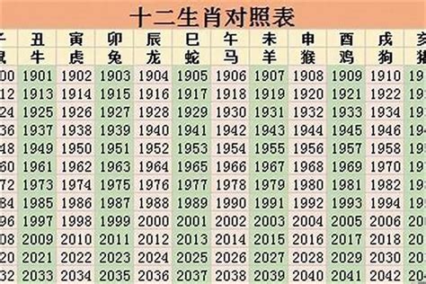 2009年生肖運程|2009年出生属什么生肖 2009年属牛是什么命